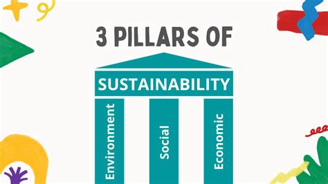 three pillars of sustainability explained.